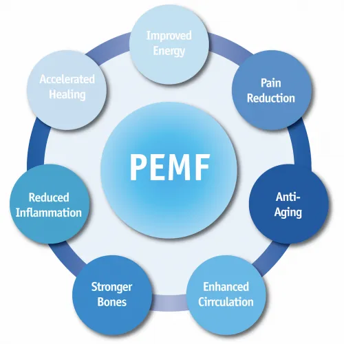 What Is PEMF Used For?
