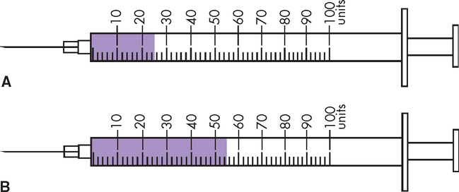 How To Read Insulin Syringe Units