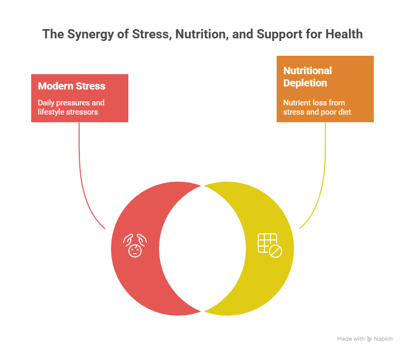 wellness clinic houston