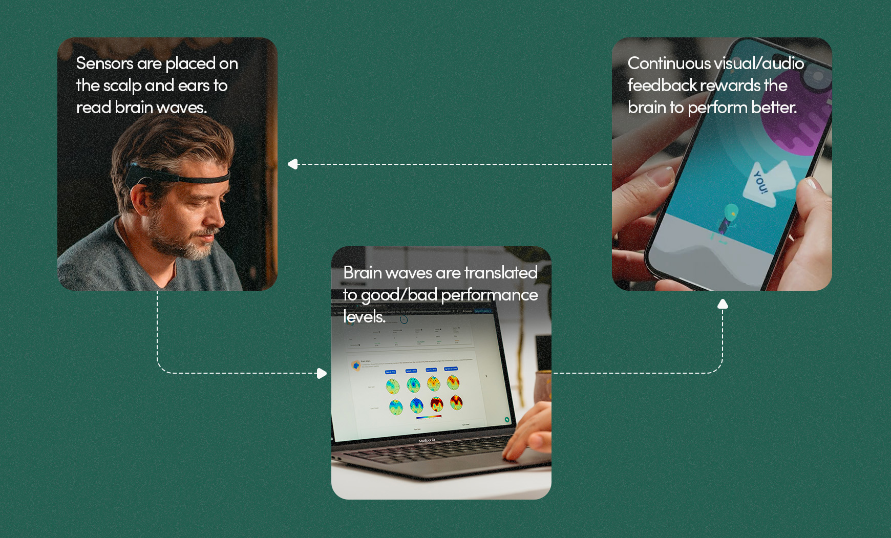 Woman using Muse headband for neurofeedback training session